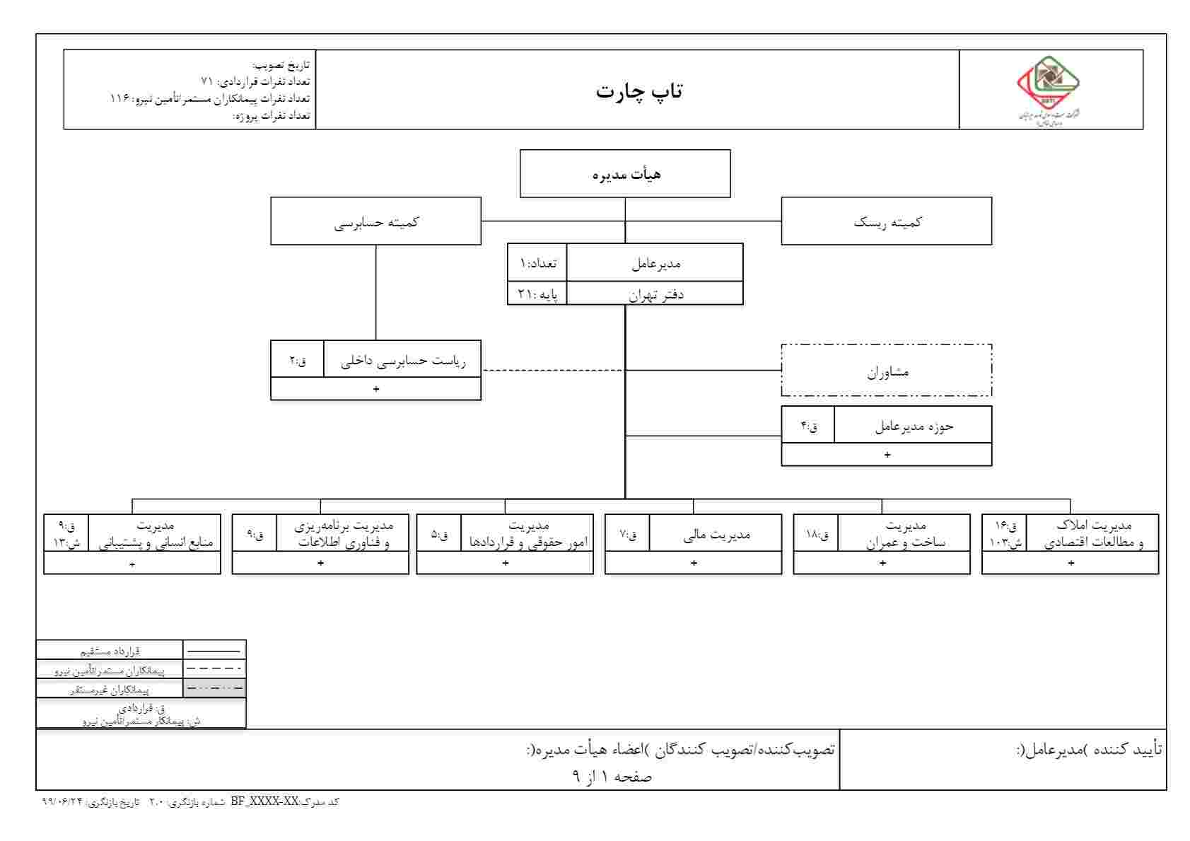 چارت سازمانی